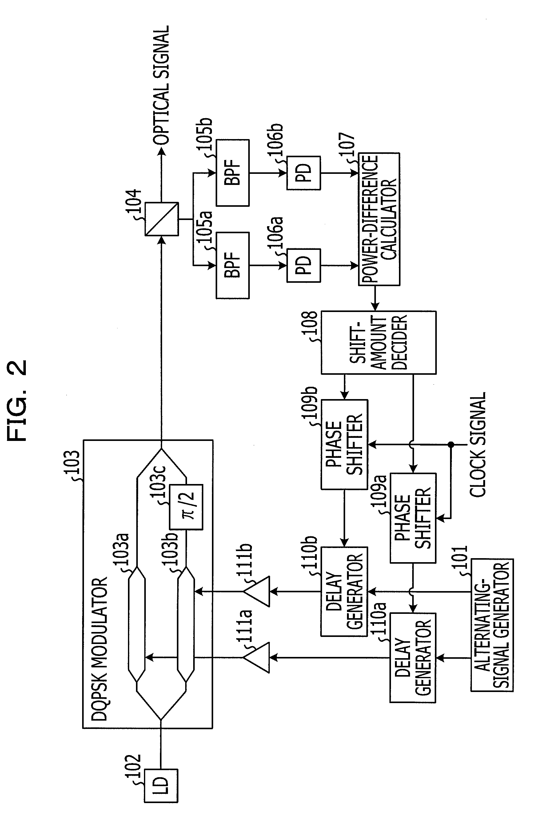 Optical modulation apparatus and optical modulation method