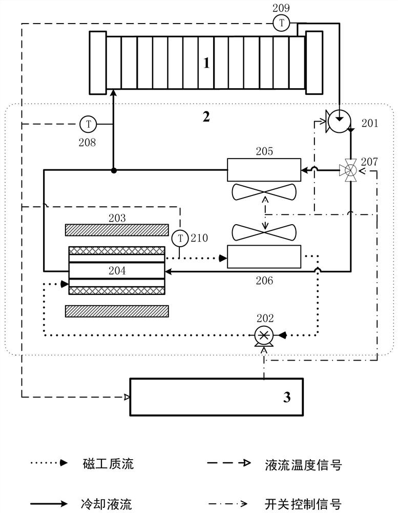 Fuel cell cold start system based on liquid magnetic heat flow and control method