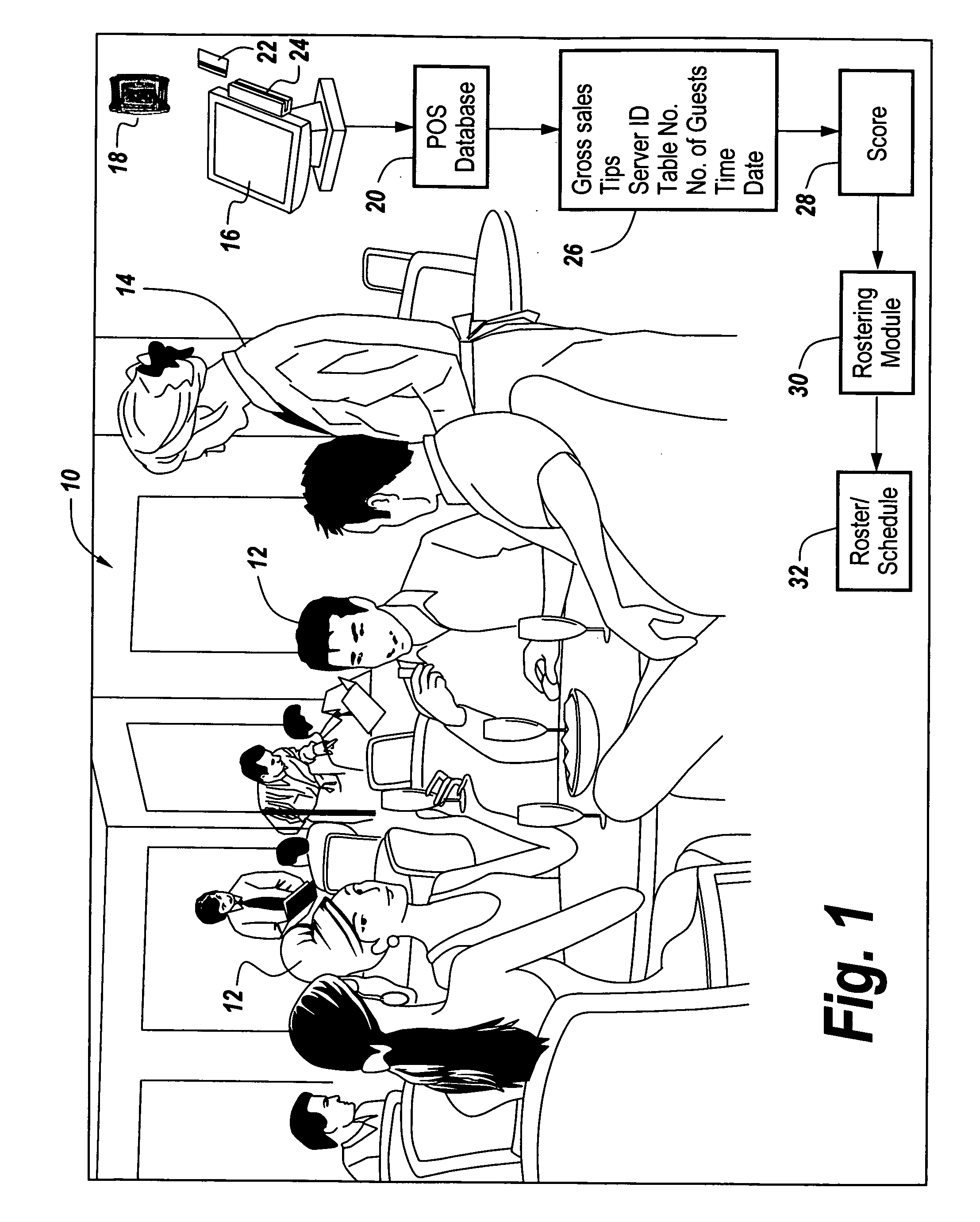 Apparatus for scheduling staff based on performance
