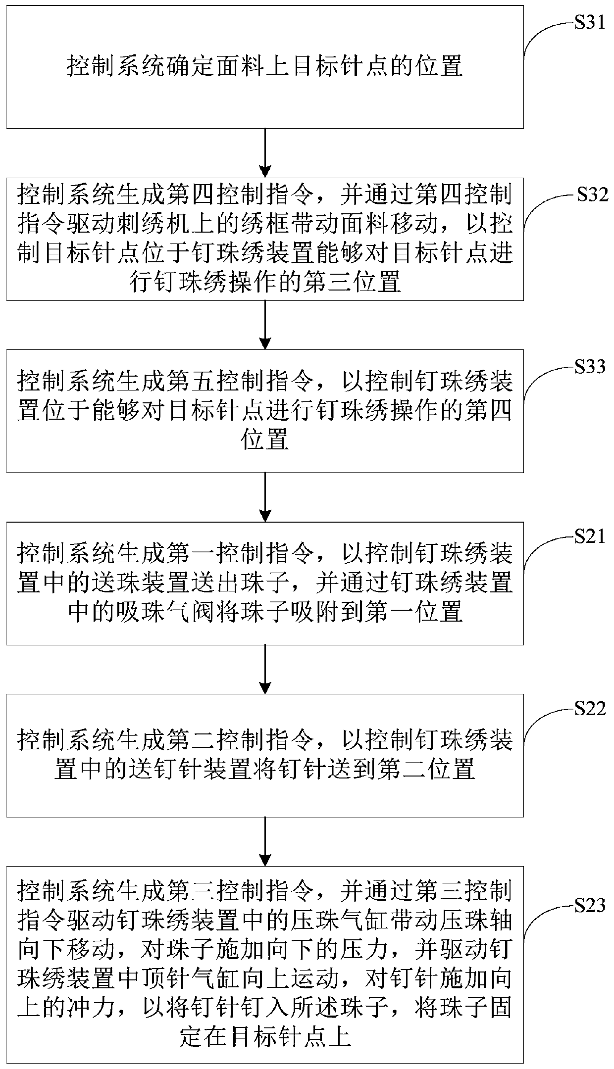 Beading embroidery control method and device, equipment and storage medium