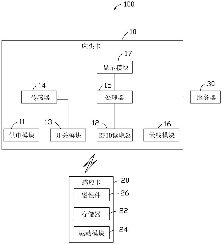 Display control system and mehtod