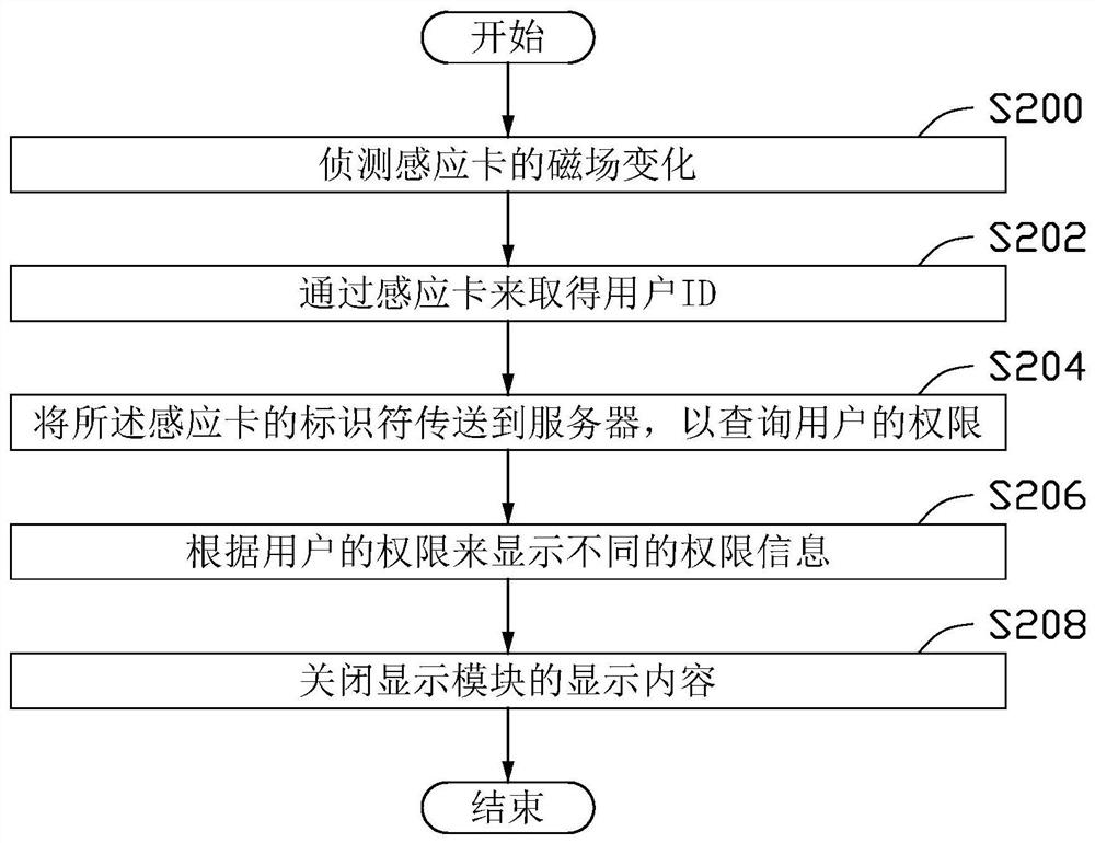 Display control system and mehtod