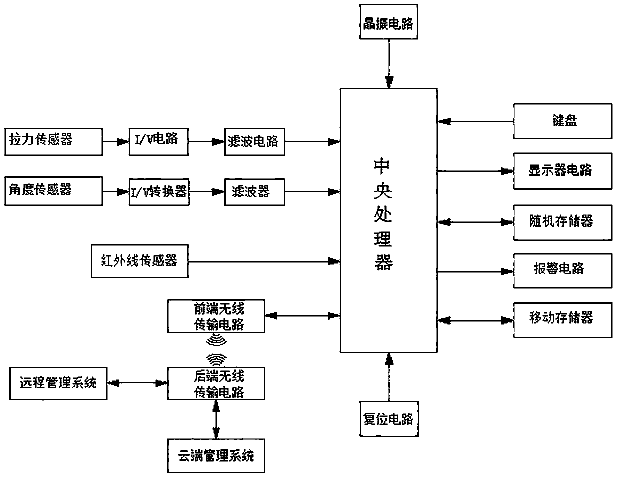 Displacement system capable of smoothly running based on network data safety management design