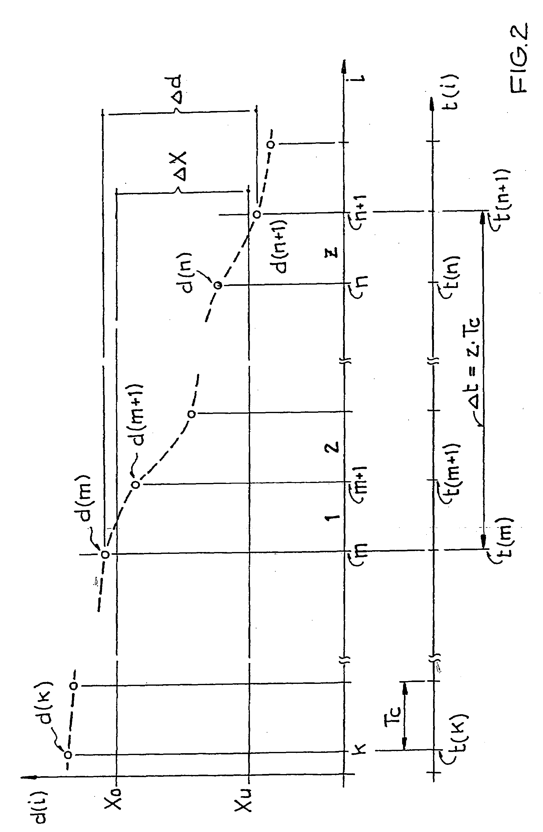 Method for determining the relative speed of an object