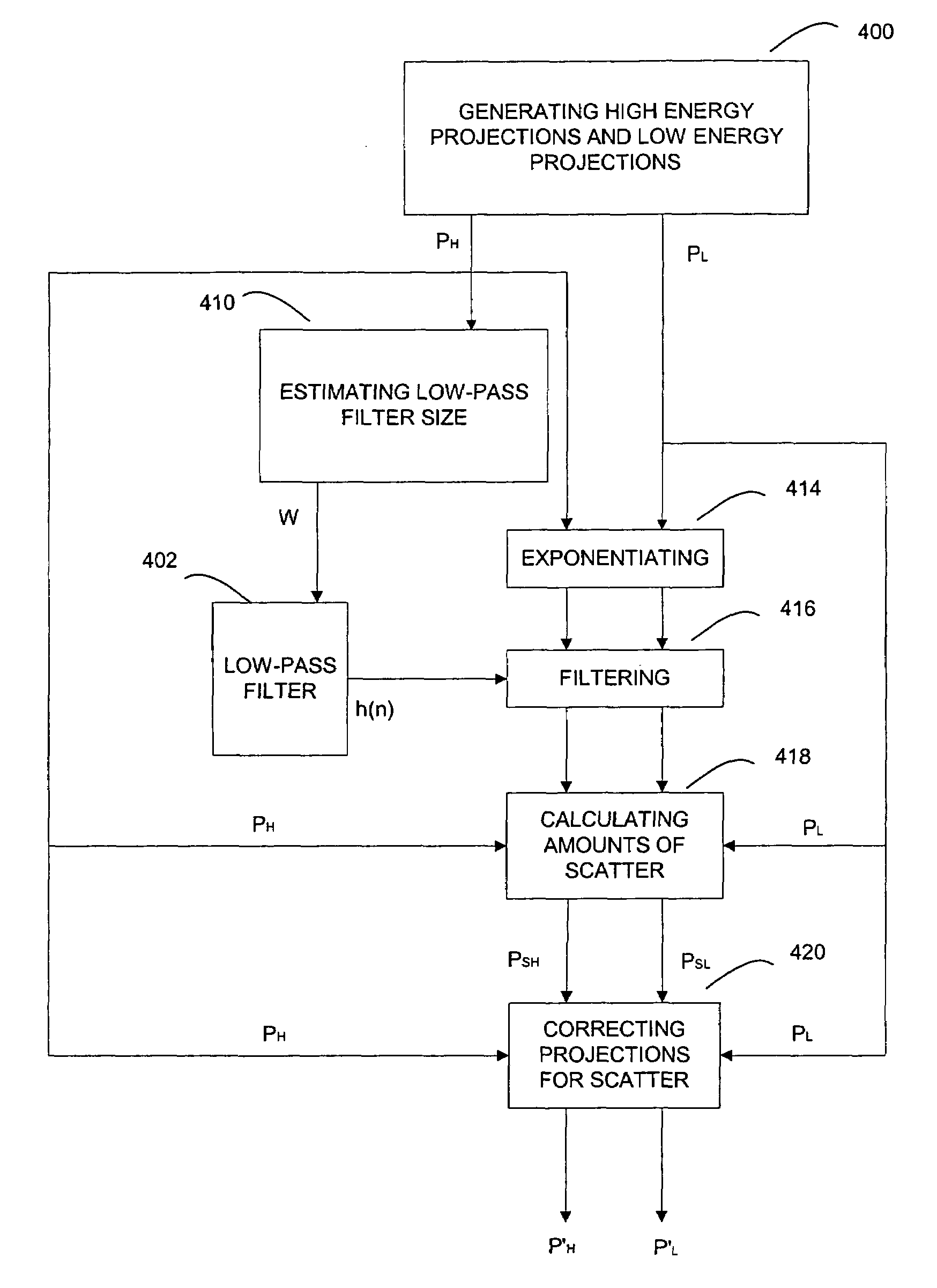 Method of and system for adaptive scatter correction in multi-energy computed tomography