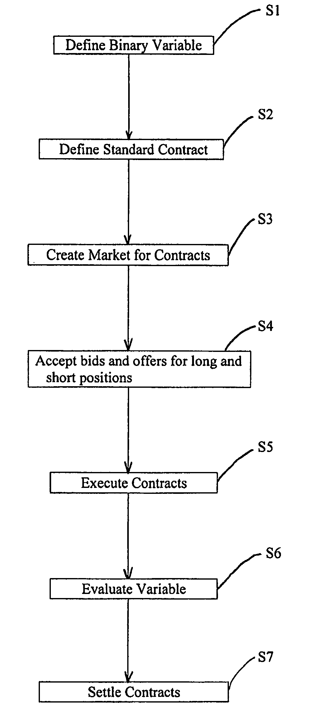 System and method for creating and trading a digital derivative investment instrument