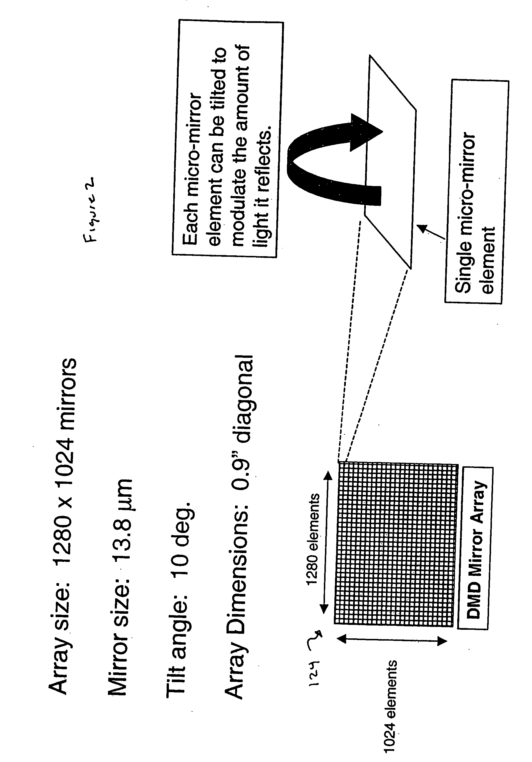 Dynamic illumination uniformity and shape control for lithography