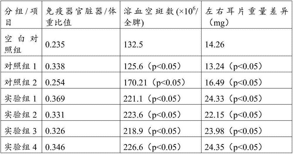 Traditional Chinese medicine freeze-dried powder and preparation method thereof