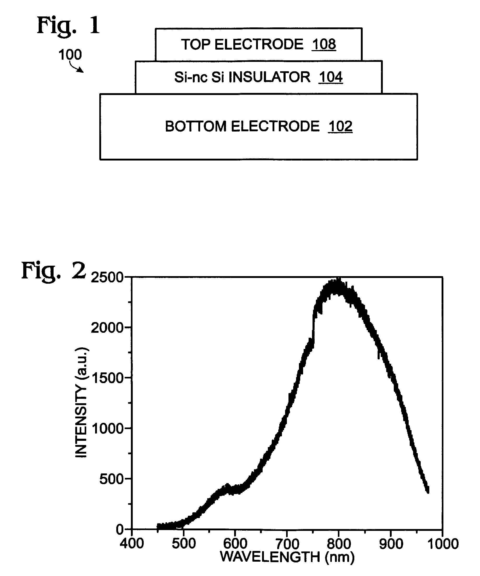 Method of forming silicon nanocrystal embedded silicon oxide electroluminescence device with a mid-bandgap transition layer