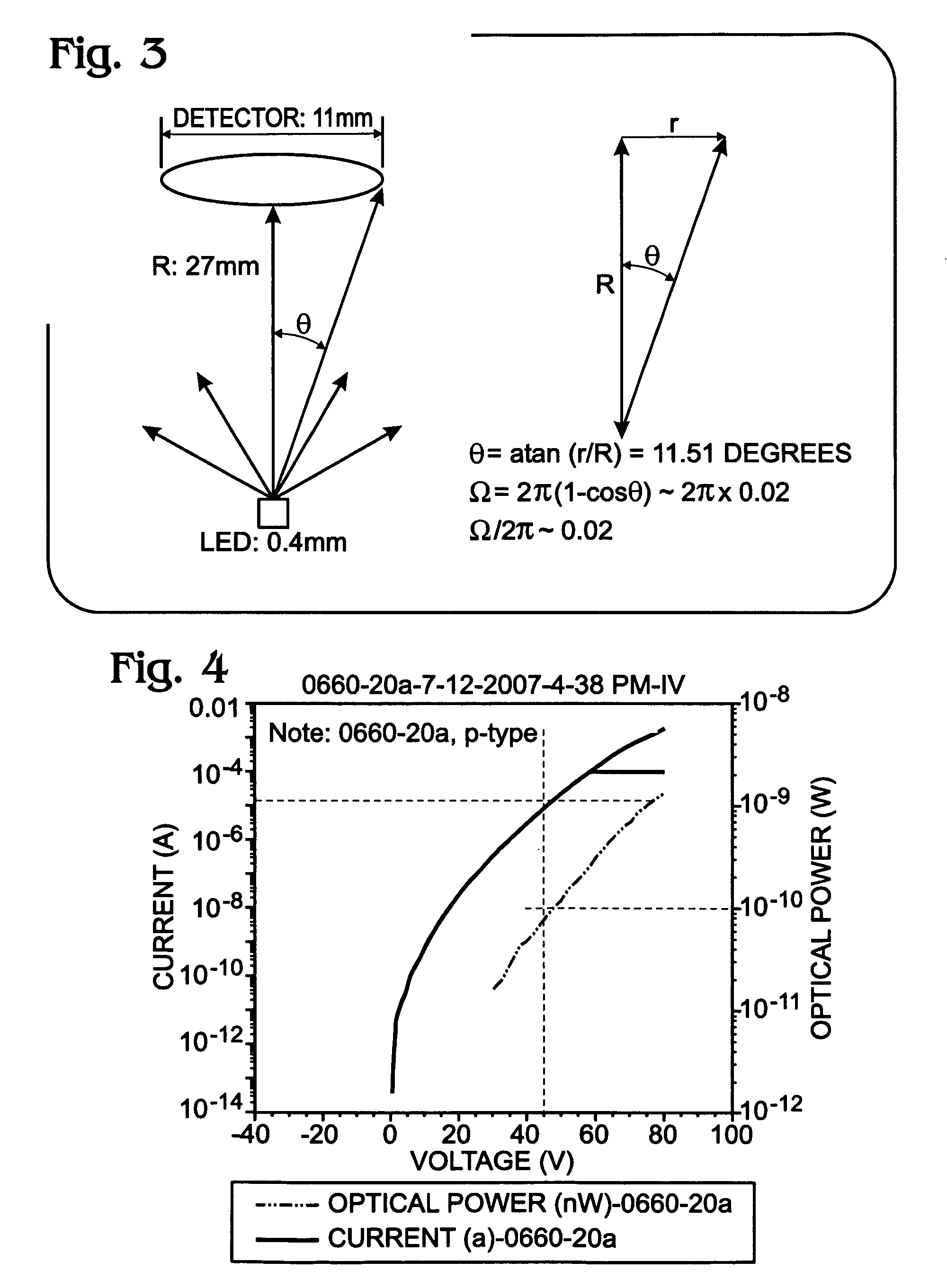 Method of forming silicon nanocrystal embedded silicon oxide electroluminescence device with a mid-bandgap transition layer