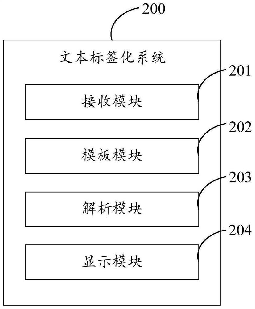 Text tagging method based on artificial intelligence, electronic device and storage medium