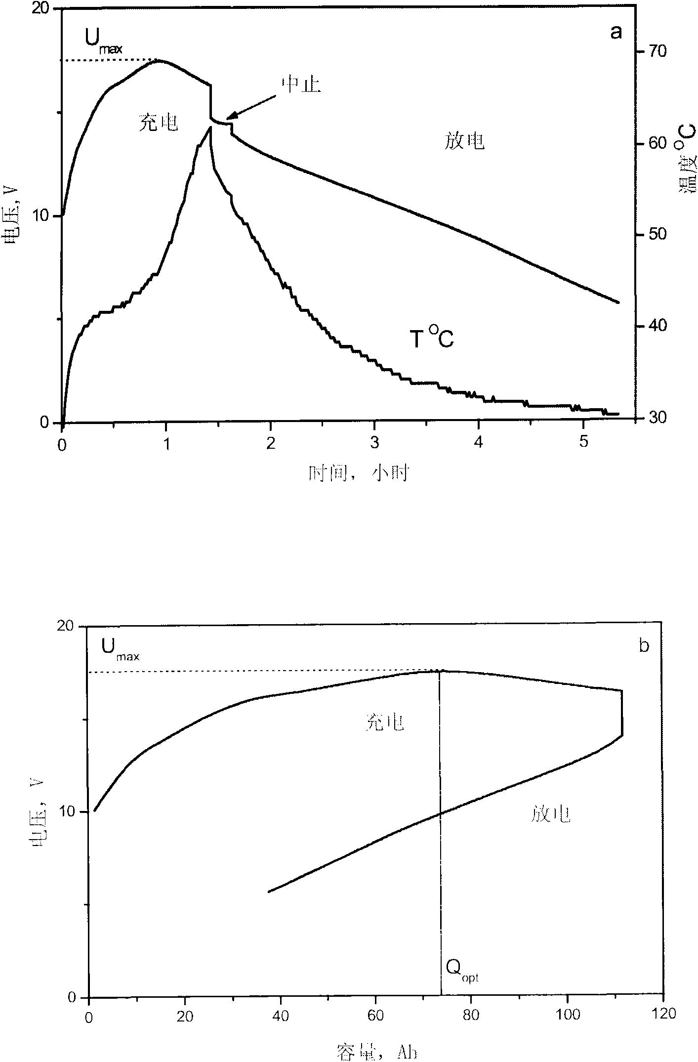 Method of charging double electric layer electrochemical capacitors