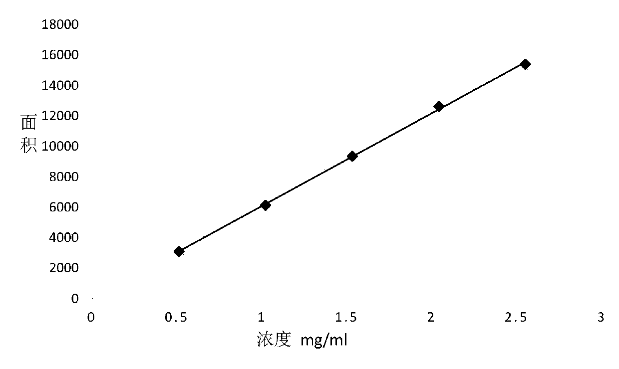 Normal-phase chromatography analysis method for 4-chloro-2-nitrophenyl isocyanate and reaction liquid thereof