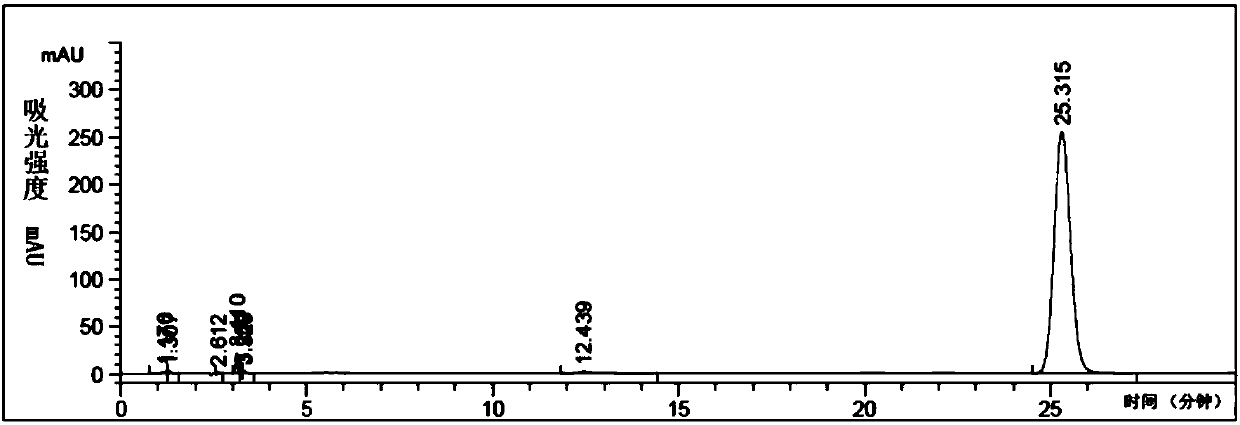 Normal-phase chromatography analysis method for 4-chloro-2-nitrophenyl isocyanate and reaction liquid thereof