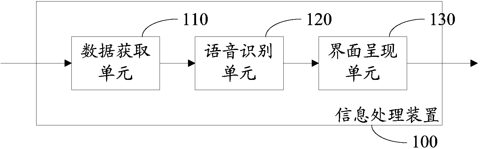 Information processing method and information processing device