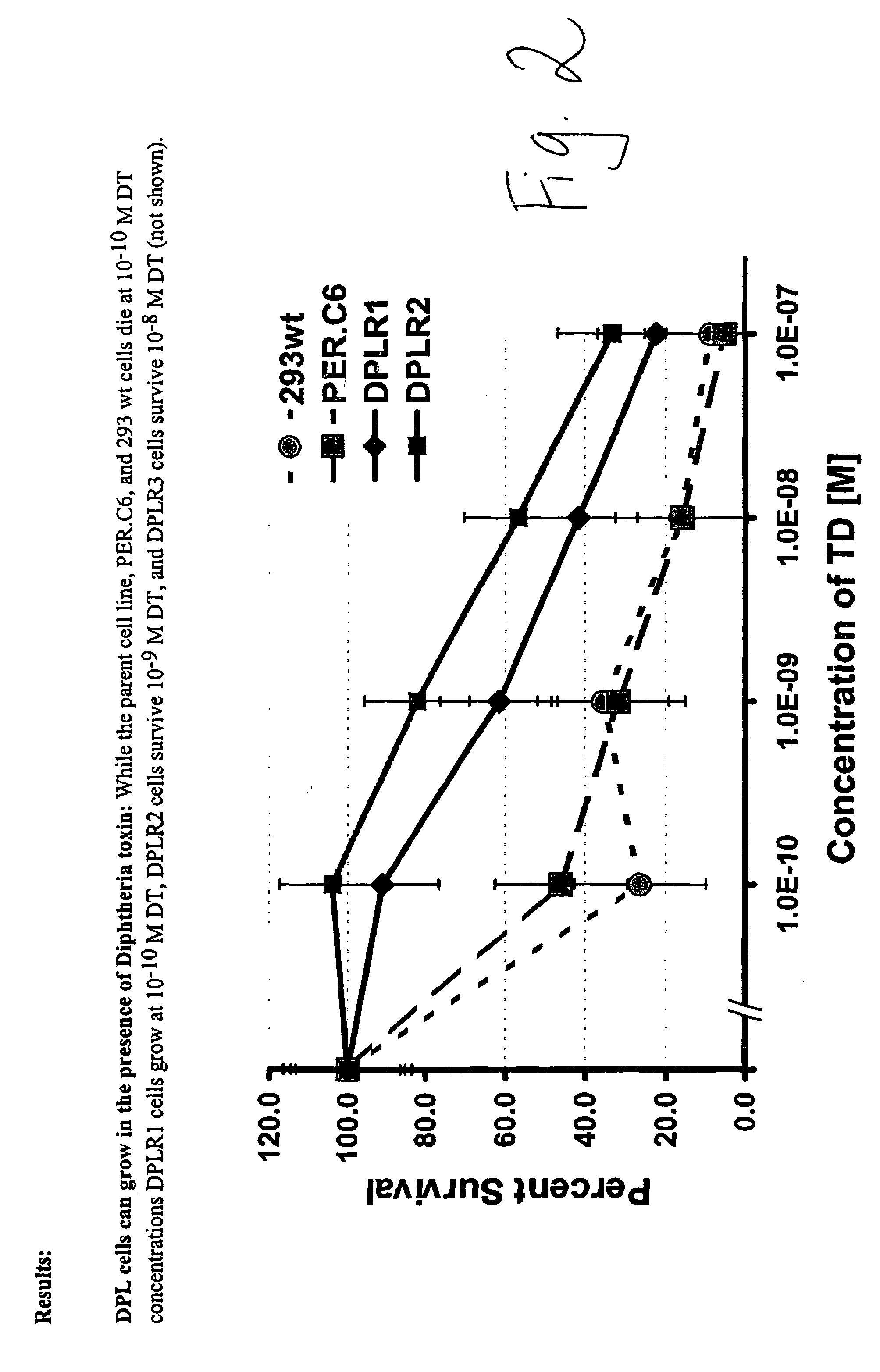 Packaging cell line for diphtheria toxin expressing non-replicating adenovirus