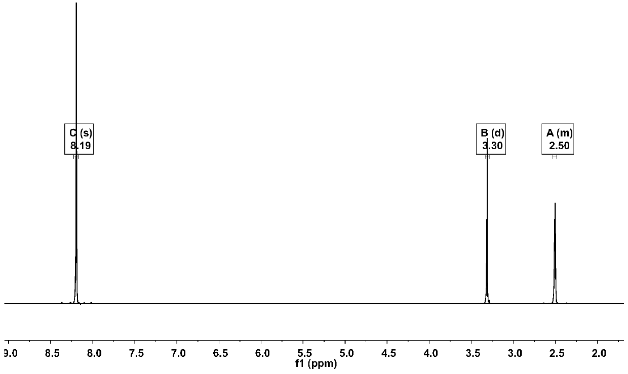 Industrial production method of 1, 4-dibromo-2, 5-diiodobenzene