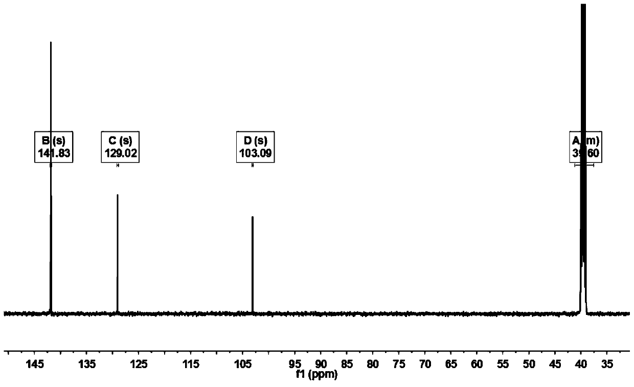 Industrial production method of 1, 4-dibromo-2, 5-diiodobenzene