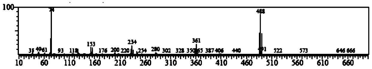 Industrial production method of 1, 4-dibromo-2, 5-diiodobenzene