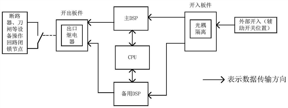 Parallel microcomputer electrical anti-misoperation locking device