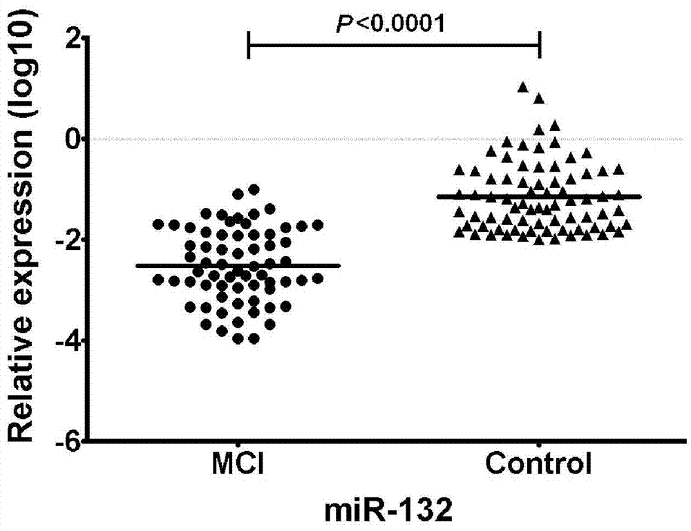 Detection of Serum/Plasma MicroRNA Markers and Its Application in Patients with Mild Cognitive Impairment