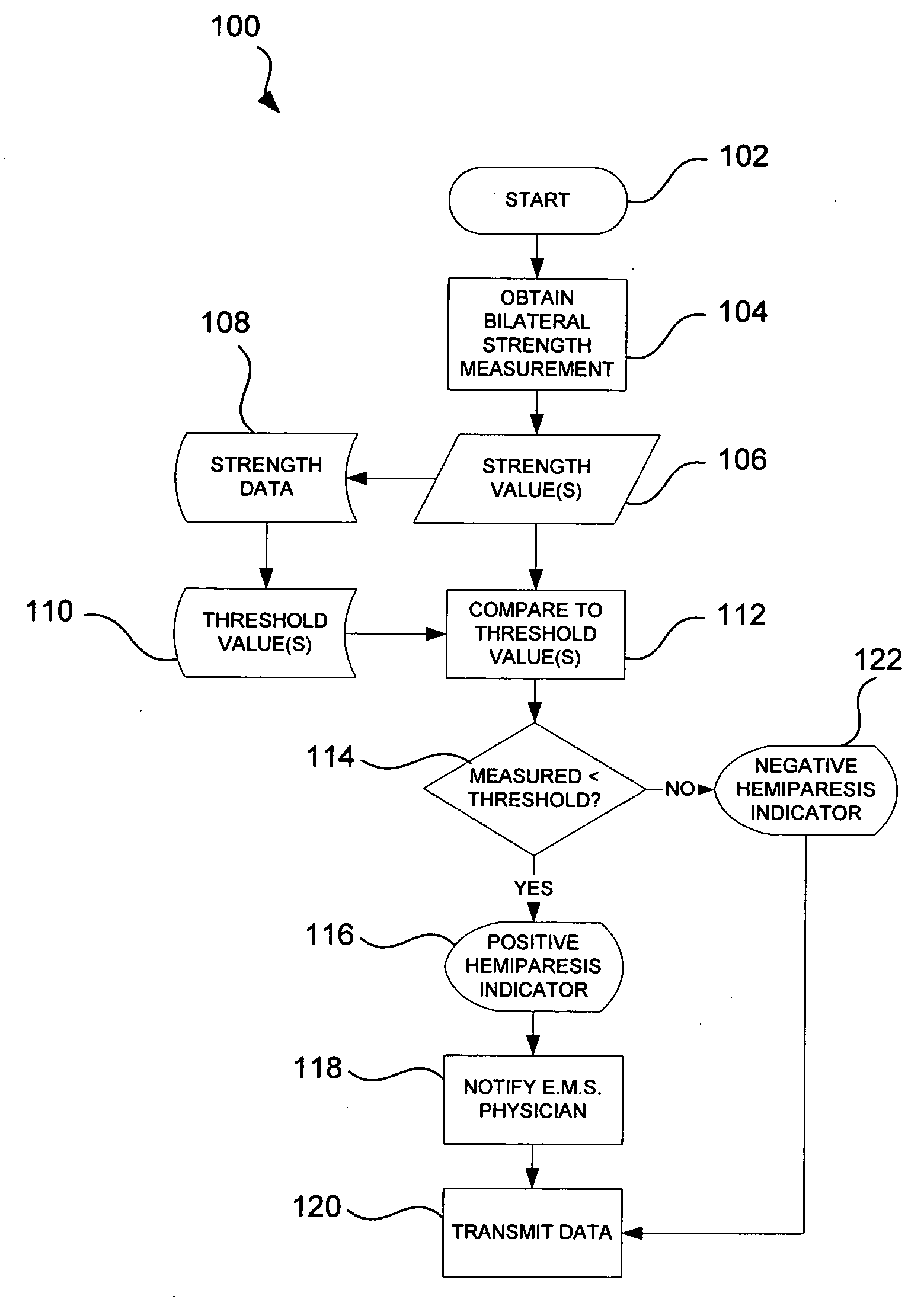 Stroke symptom recognition devices and methods