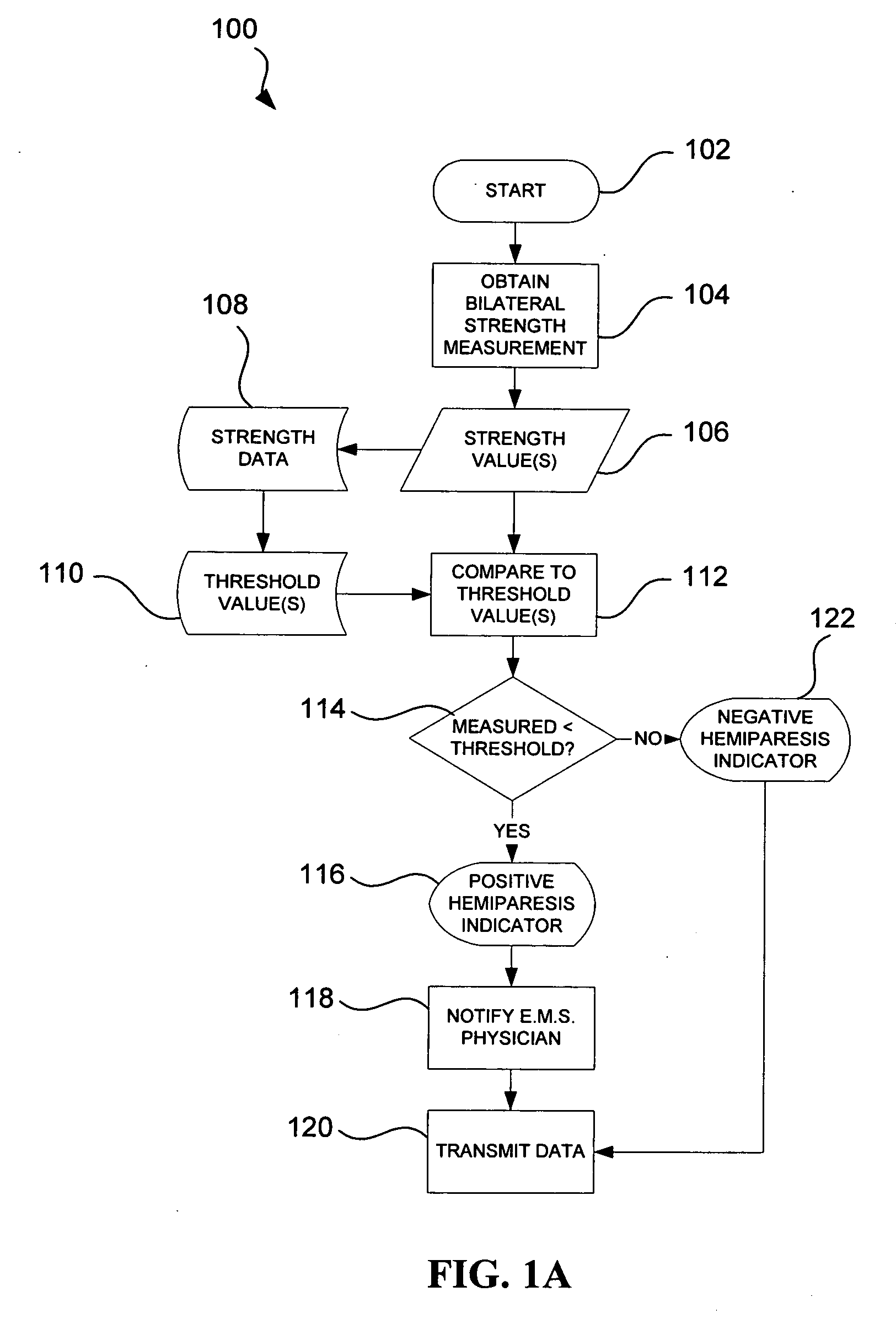 Stroke symptom recognition devices and methods