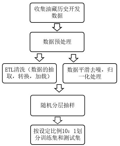 A Prediction Method of Drilling Loss Probability Based on Naive Bayesian Algorithm