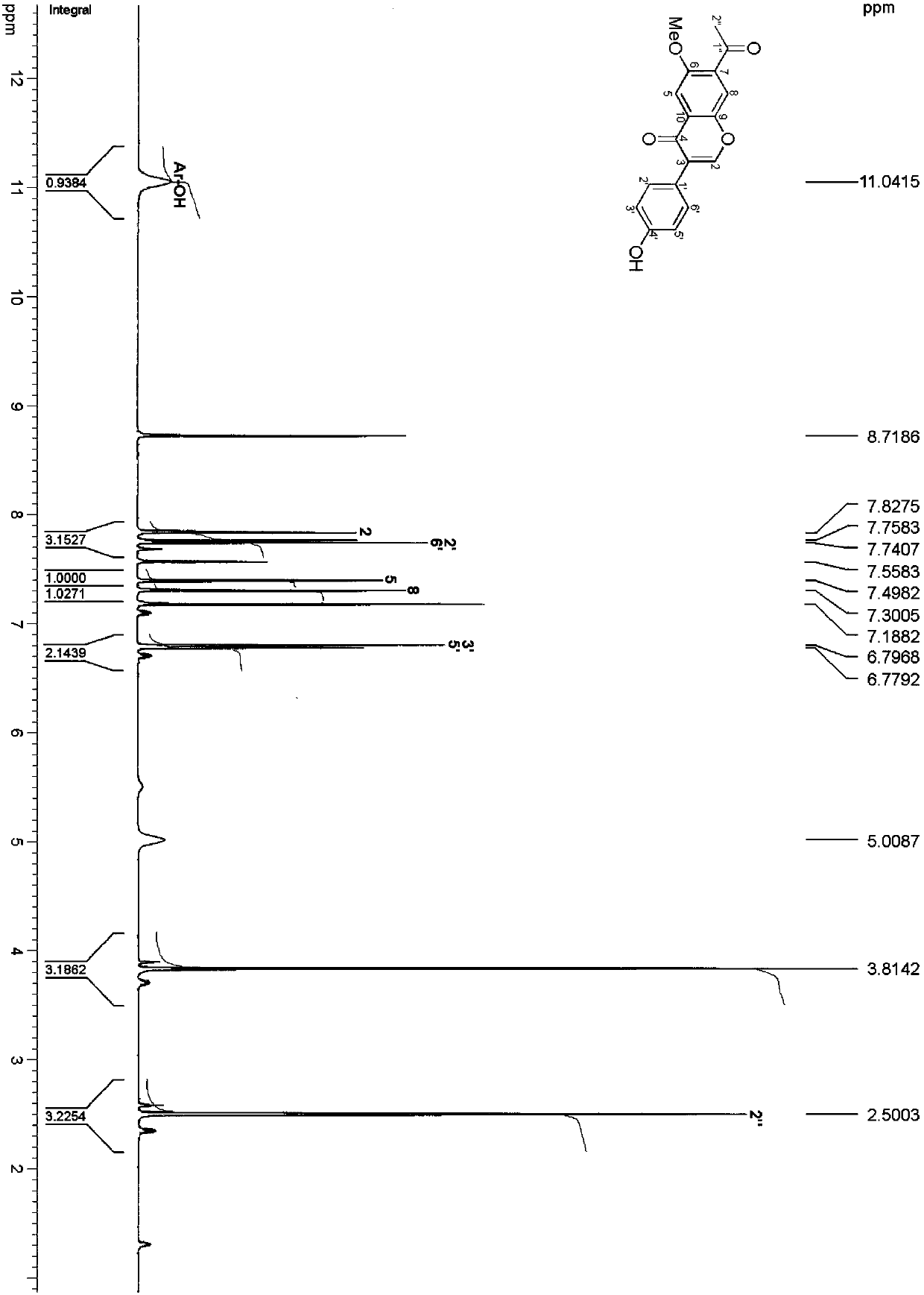 A kind of isoflavone compound capable of improving cigarette smoking throat comfort and its preparation method and application