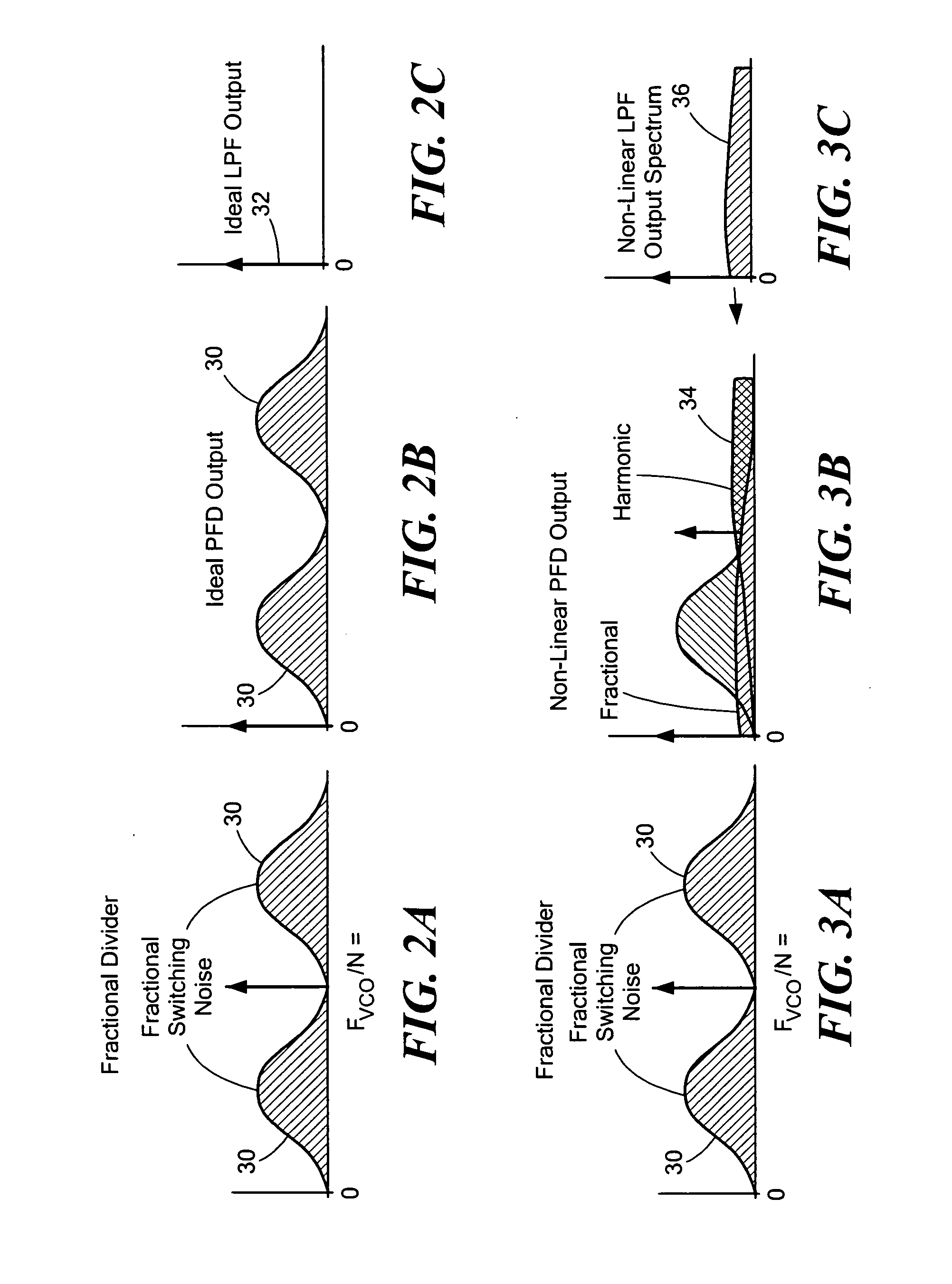 Fractional-N frequency synthesizer having reduced fractional switching noise