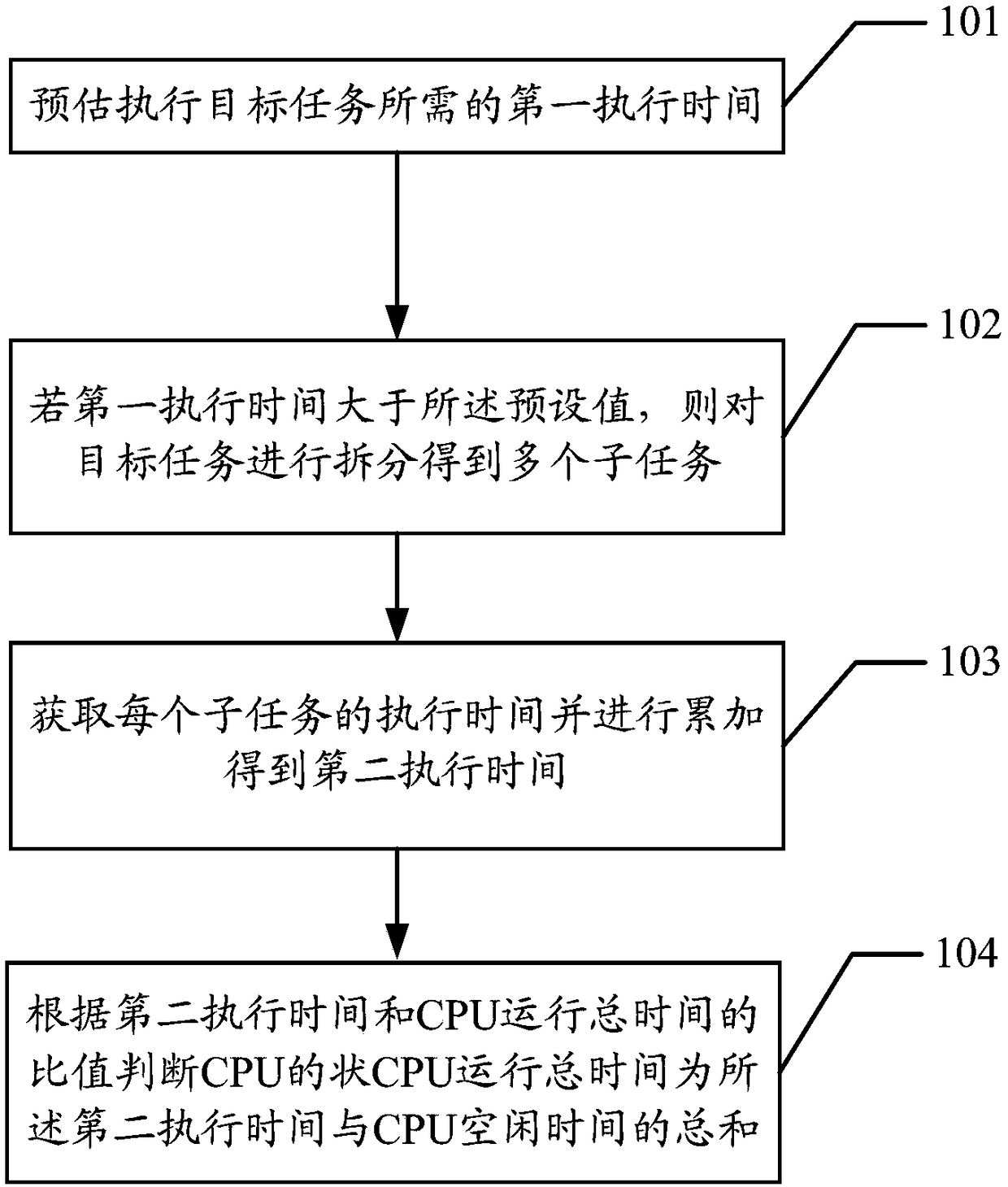 Processor detection method, processor detection device, and computer device