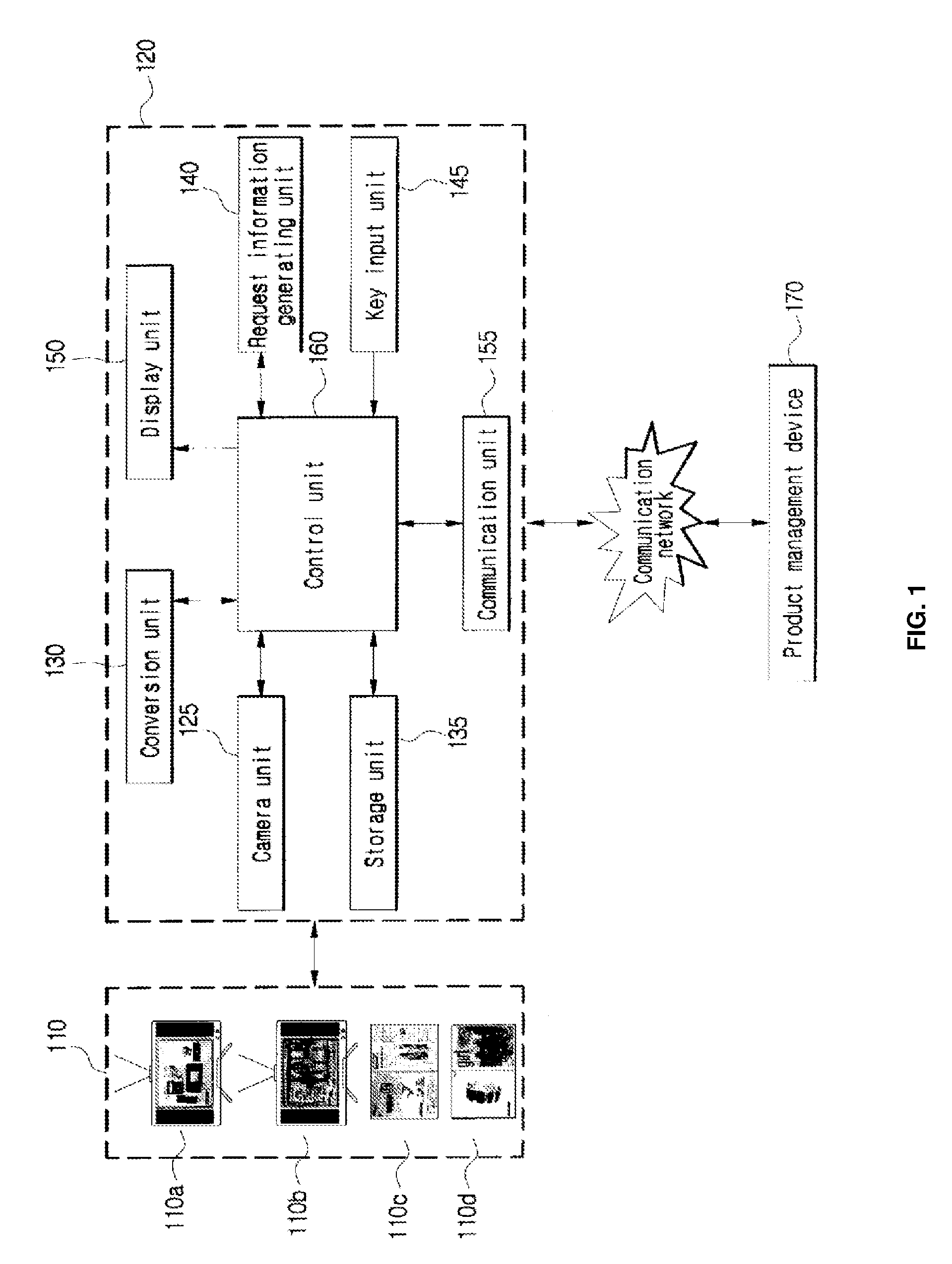 Method and apparatus for requesting service using multi-dimensional code