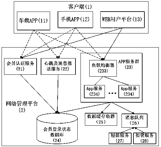 A client communication system, load balancing method, and car rental method