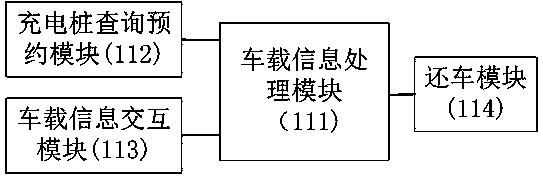 A client communication system, load balancing method, and car rental method