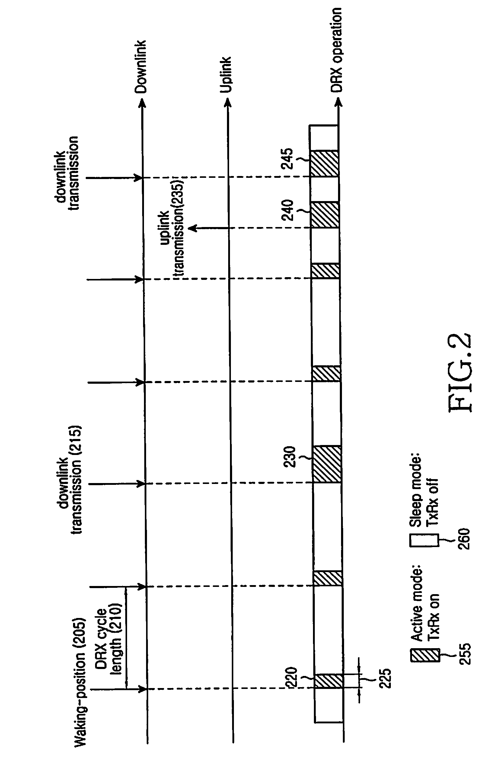 Method and apparatus for performing handover of user equipment (UE) during discontinuous reception (DRX) operation in mobile communication system