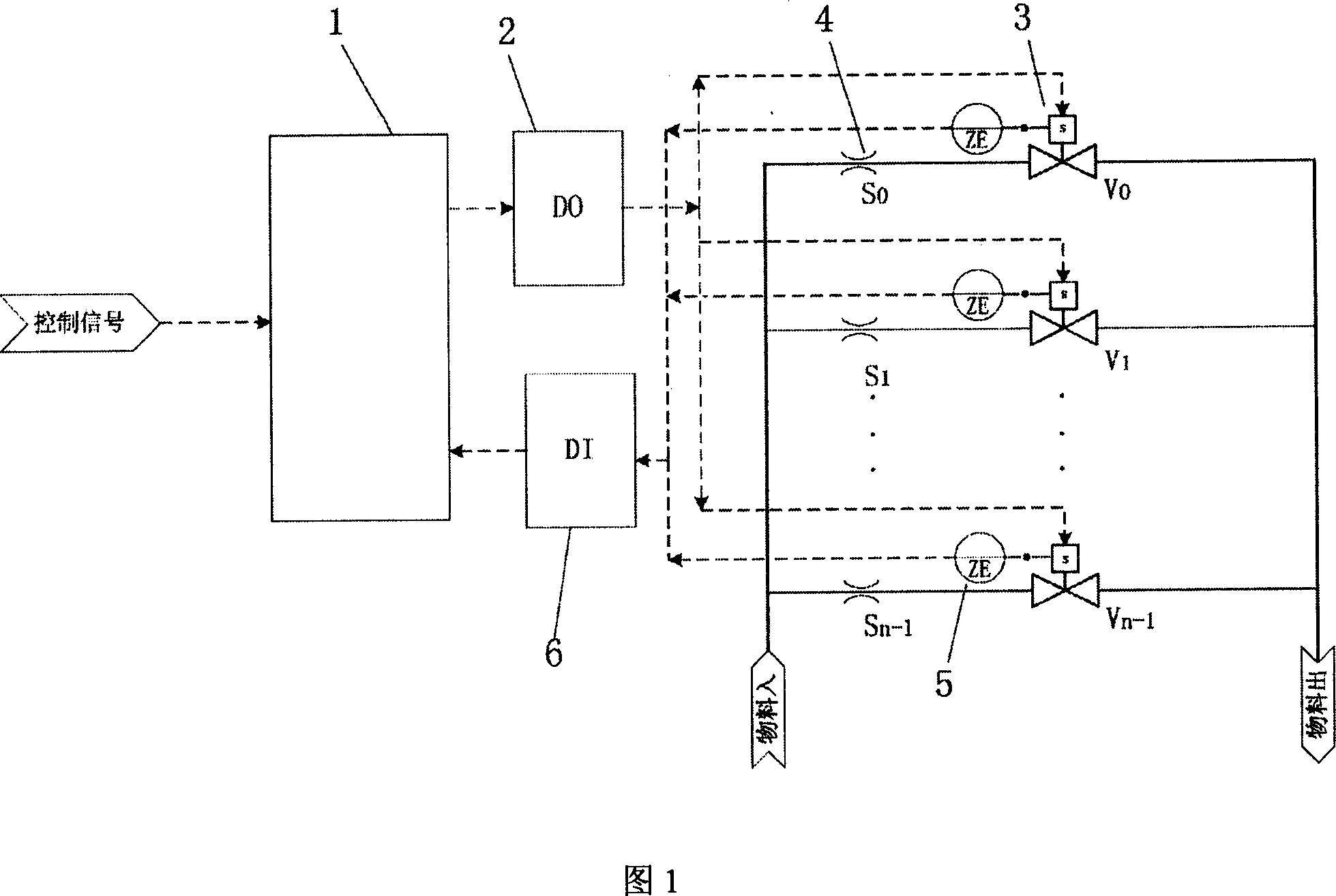 Flow control system and control method in mixed mode of pulse code modulation and pulse width modulation