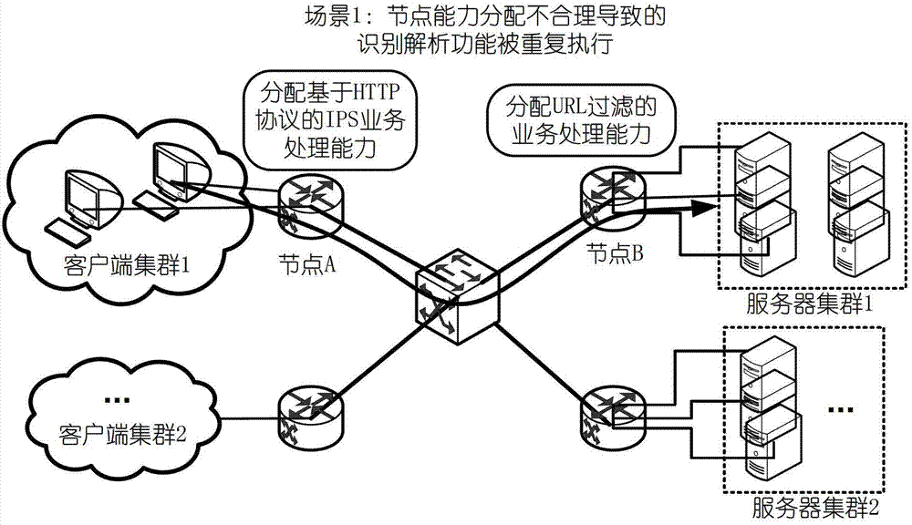 Software defined network-based data processing system, method and node