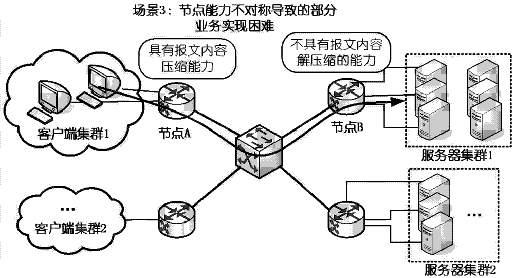 Software defined network-based data processing system, method and node