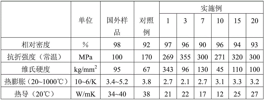 Hot-pressed ceramic refractory material for thin strip continuous casting side sealing plate and preparation method thereof