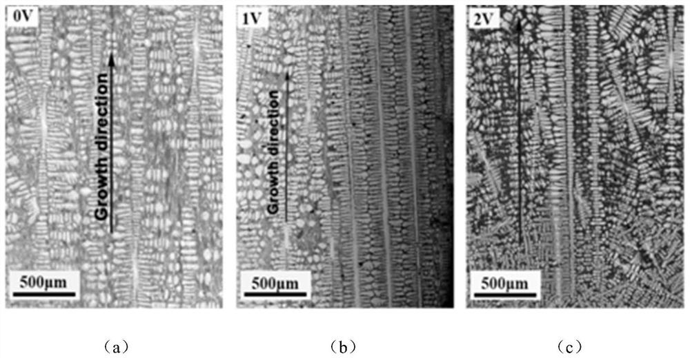 Directional solidification high-boron high-vanadium high-speed steel and production method thereof