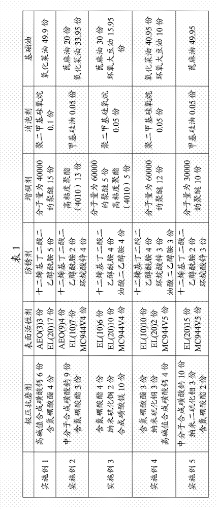 Steel tube diameter expanding oil composition and uses thereof