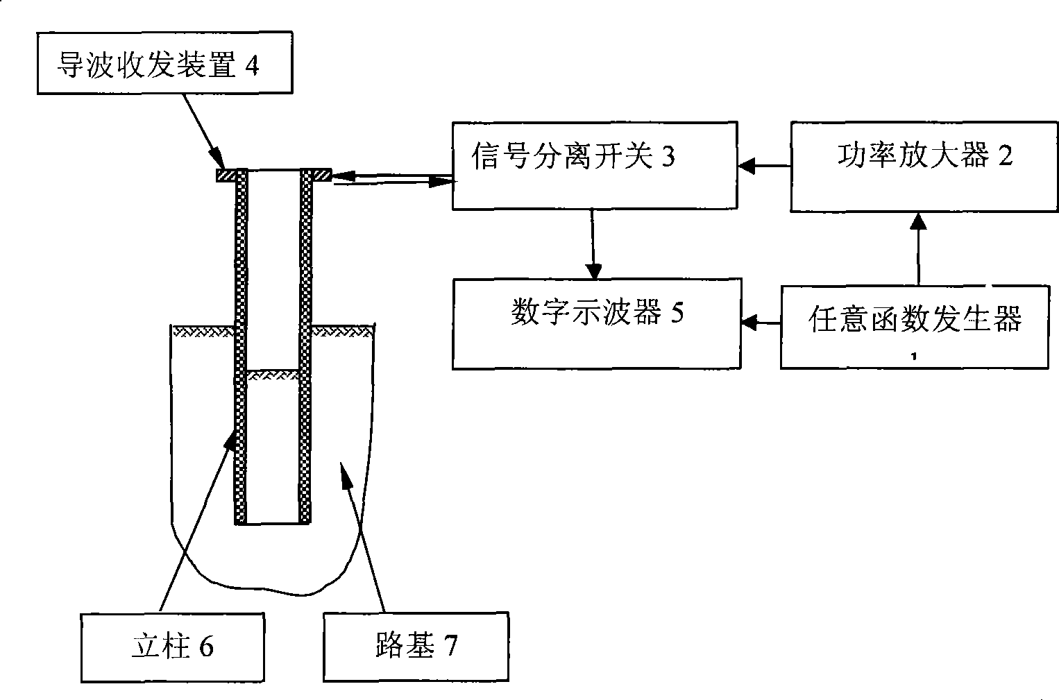 Method for nondestructively detecting highway guard rail upright post basic soil compaction degree by ultrasonic guide wave