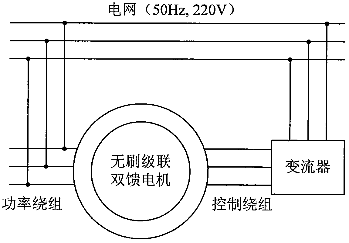 Low-voltage failure crossing method of brushless cascading double-fed wind power generator set