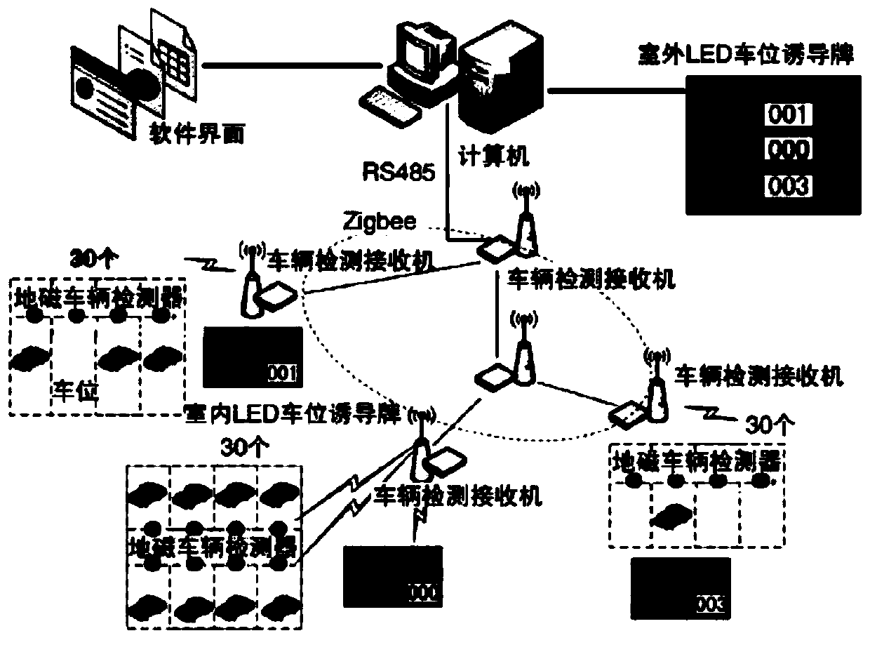 Intelligent parking monitoring management system and vehicle entry detection method in parking mode