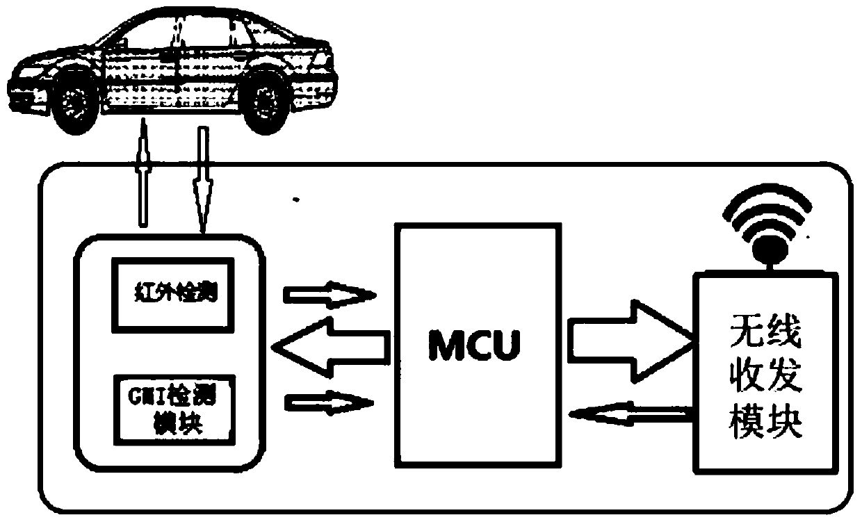 Intelligent parking monitoring management system and vehicle entry detection method in parking mode