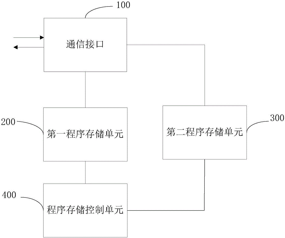 Microcontroller and code programming method for microcontroller