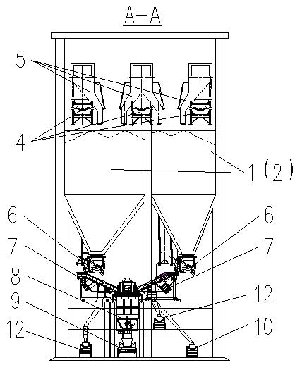 In-series merging arrangement process for two blast furnace ore coke groove systems