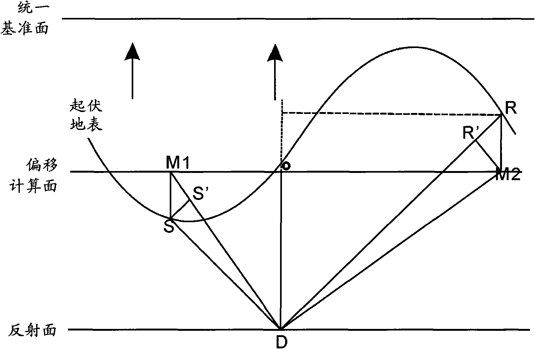 Fluctuating surface pre-stack time migration method and device based on common aperture surface