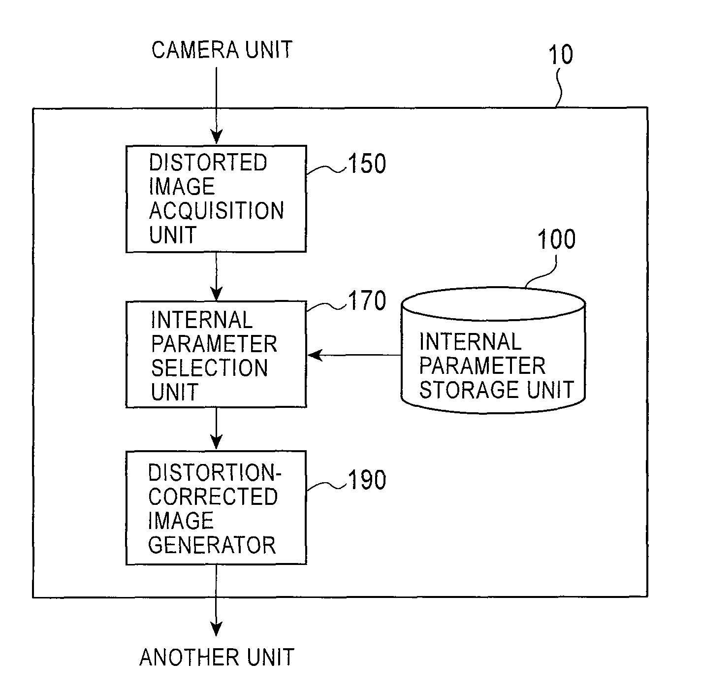 Distortion-corrected image generation unit and distortion-corrected image generation method