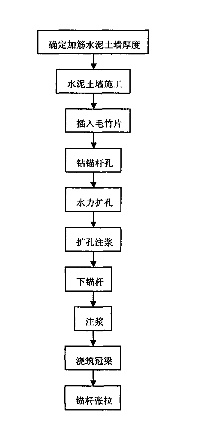 Construction method for supporting foundation ditch of reinforced cement earth wall